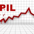istat-pil