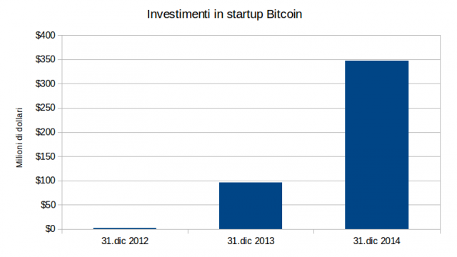 startup_bitcoin