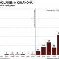 oklahoma_chart