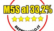 ultimi sondaggi politici elettorali